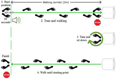 Classification of Parkinson's disease stages with a two-stage deep neural network
